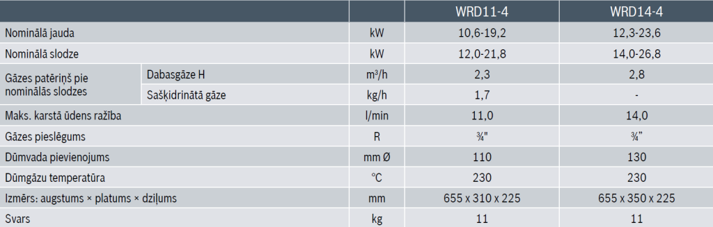 Bosch WRD11-4KGR gāzes ūdenssildītājs