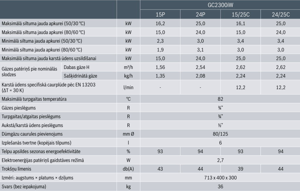 Bosch GC2300iW 15P gāzes apkures katls