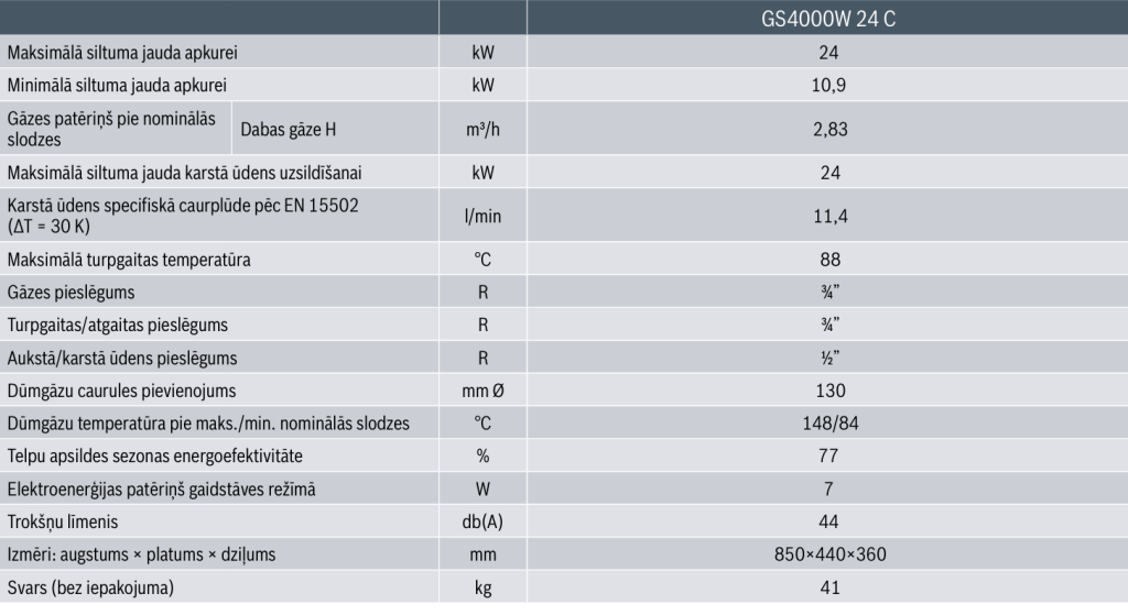 Bosch GS4000W 24C gāzes apkures katls