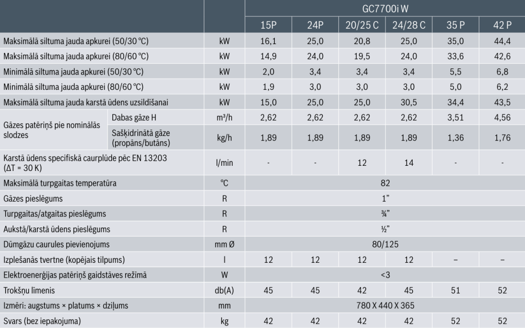 Bosch GC7700iW 15P gāzes apkures katls