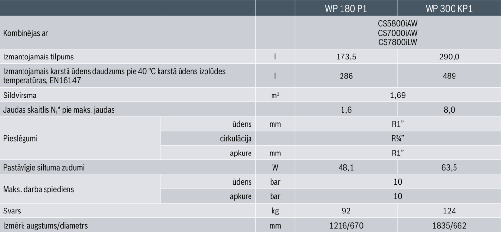 WP 180 P1 B Bosch karstā ūdens tvertne siltumsūkņiem, pelēka