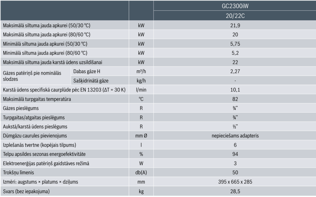 Bosch GC1200W 20/22C gāzes apkures katls